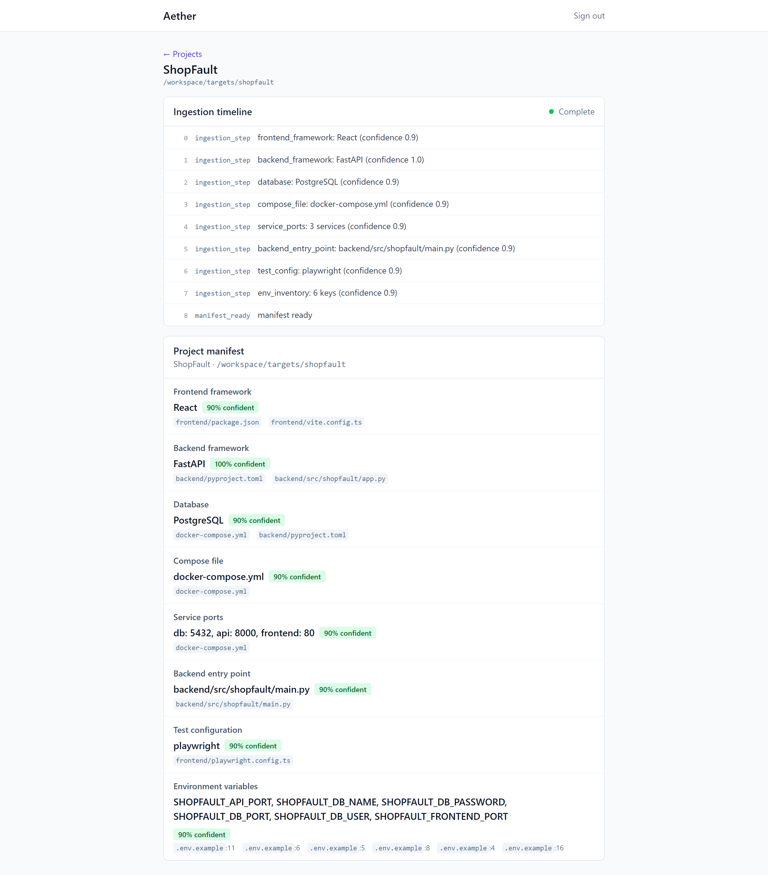 A completed ingestion of the bundled ShopFault target: the timeline at Complete after nine events, followed by a manifest resolving eight fields — frontend framework, backend framework, database, compose file, service ports, backend entry point, test configuration, environment variables — each with a value, a confidence badge, and the evidence file paths behind it.